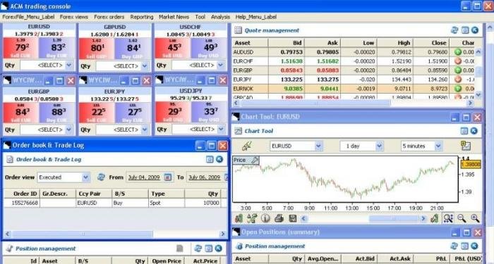 Forex trading service ag